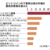 ビットコイン動向　12月24日