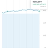 投資メモ200日目