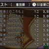 【ドラクエ10】陰陽上呪文耐性理論値勝負！