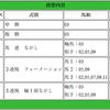 【鳴尾記念2018】６月から巻き返しを図ってく！｜安田記念の本命予定馬も公開！