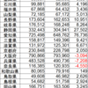 住民基本台帳を用いて各都道府県別の20-34歳人口を調べてみた