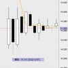 12月7日の収支：＋４４０００円　今日も2回トレードしただけ　12月は控えめに控えめに・・・