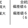 受験における偏差値の妥当性。大学受験、中学受験。東大、慶応、早稲田。