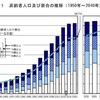 起業するまで⑰　面談