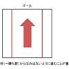 J4を目指すあなたに贈るCoJ講座【その8：CoJうまいへた 2nd season】