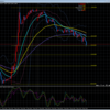 20190506トレードＧＢＰＵＳＤ