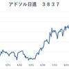 株式投資攻略　２０１９年１０月３０日