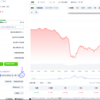 暗号資産(仮想通貨)：コントラクトアドレスとウォレットアドレスとの違いについて