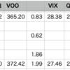 VOO+1.99% > 自分+1.24%, YTD 61勝37敗1分