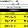 尼崎信用金庫 ウル虎支店の定期預金の金利は0.2%です