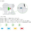 ダイソンの掃除機が壊れたけどサポートがすごくよかった話