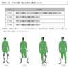 パラ陸上のT63クラス（大腿切断含む）では膝離断の選手が有利