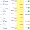 【株】今日の株式ランキング３選（マザーズ）　10/19(月)