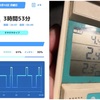 2025年3月11日　もう14年