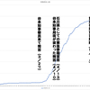 石川県のコロナ感染人数（４）