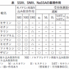 サイケデリックスと他の精神科治療薬との相互作用