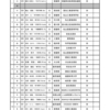 第５４回全国都道府県対抗自転車競技大会 【女子TT Start List】