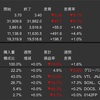 米国株　先週の動き　2023年3月13日〜3月17日