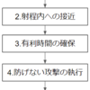 格ゲーの攻略が浅すぎたので反省している話(要素分解編)