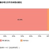 感染症の流行と事業承継