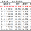 阪神ジュベナイルフィリーズ2020Trend Starlion｜阪神1600ｍで活躍する種牡馬は？