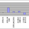 輸出は経済成長に貢献したか？−産業連関表を用いた分析