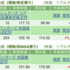 保有銘柄について(2024年2月22日)