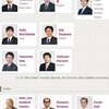 将棋界がこの先生きのこるには