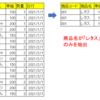 他のExcelブックの表データ（データベース）をSQLを使って取得する