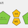 Scrum@Scaleによる組織構造の変遷