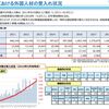 国土交通省の新たな入管の制度「特定技能」への取り組み方