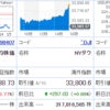 あらら、イオンは決算の影響は大きかったようです