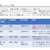 囲碁人口減少の構造を理解しよう③(結論)