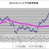 １５０ヶ月目