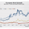2012/6/26 欧州国債利回りスプレッド