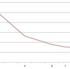 AWS(EC2)上でのMySQL5.7ビルド時間の実験