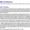 SAML Tech OverView SAML Architectureメモ