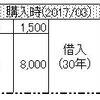 【Ｂ／Ｓ思考】第１号案件を振り返る。