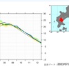 次回は8月4日　(｀・ω・´)