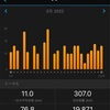 【2月 307km】【3月 310km】