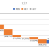 2020/07/07_信用成績