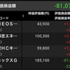 日経平均フィーバー！(21/9/6)-初心者の少額投資日記