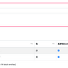 django-datatables-viewによるServer-side processingで、フォームの入力値に基づいてDataTableの絞り込みを行う