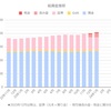 【総資産】令和６年１月末