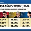 メキシコ　大統領選挙　顛末　（２０１２年７月０８日追記）