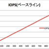 GP2 EBSの16TB化において知りたいたった1つのこと：ベースラインパフォーマンス比率