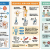 『慢性の膝痛は、本当に治りが悪いし、徹底して治しても定期的に痛みが戻るんです』に対し、こうしたら慢性膝痛で多年にわたり困っていた同業の友達がよくなってきました、というお話です