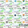 2月23日の仮想通貨・投資報告