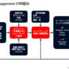 ターゲティングの奥深さを再認識した話