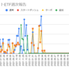  2023年1月23日週のトライオートETFの利益は0円でした